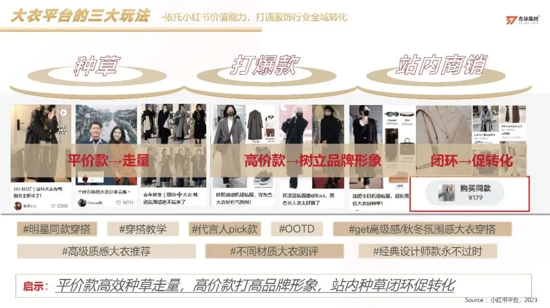 服装品牌太平鸟小红书科学种草营销方案【服装】【种草营销】