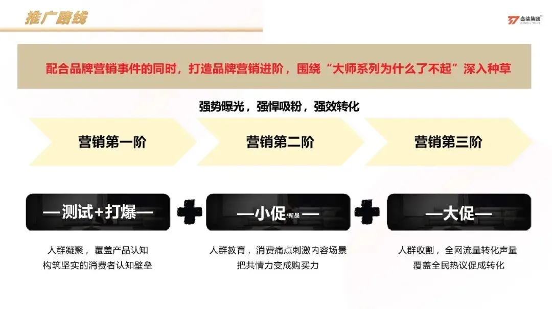 服装品牌太平鸟小红书科学种草营销方案【服装】【种草营销】
