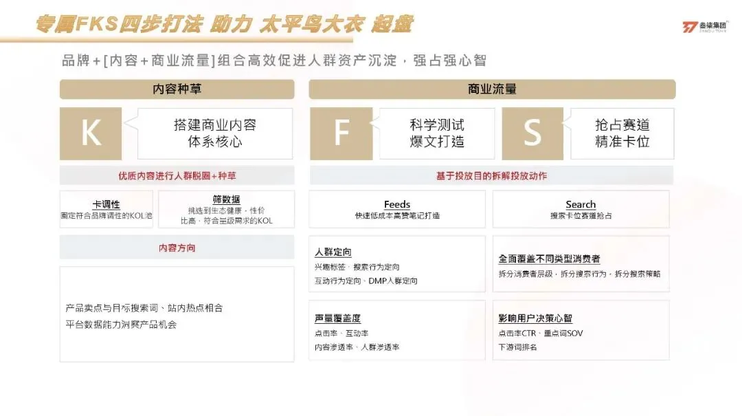 服装品牌太平鸟小红书科学种草营销方案【服装】【种草营销】