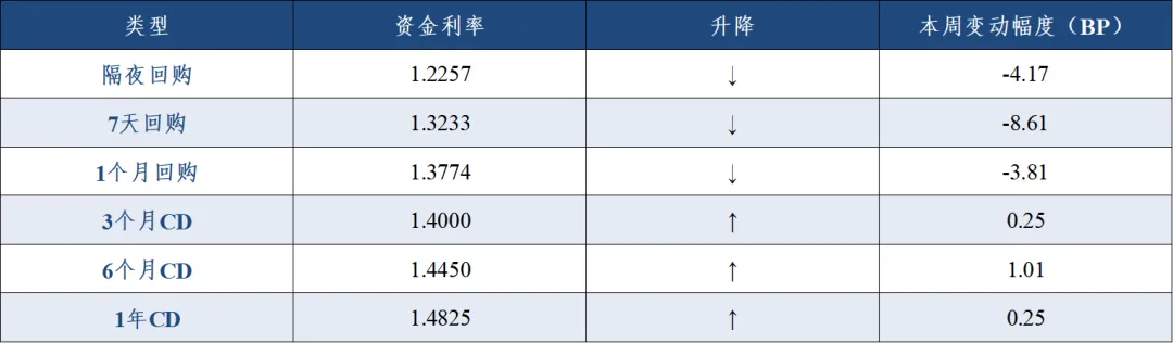 债券资本市场周报2026.04.07-2026.04.12
