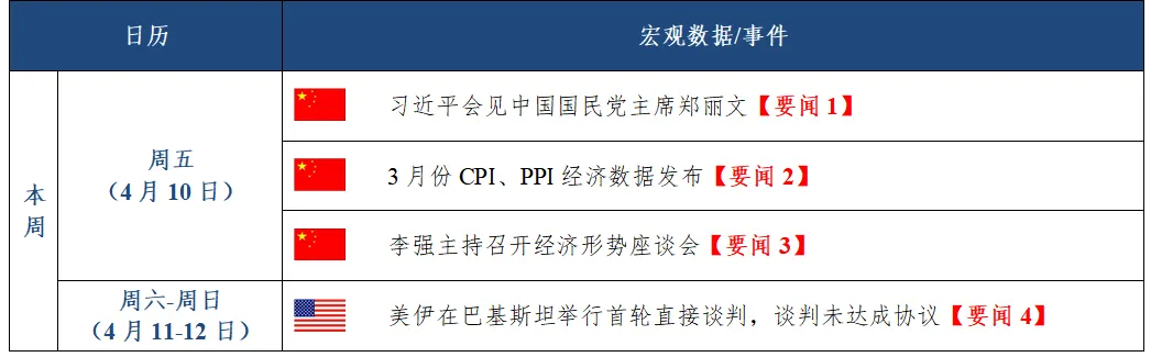 债券资本市场周报2026.04.07-2026.04.12