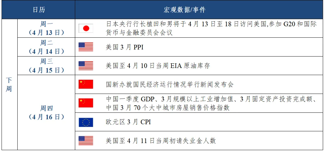 债券资本市场周报2026.04.07-2026.04.12