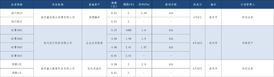 债券资本市场周报2026.04.07-2026.04.12