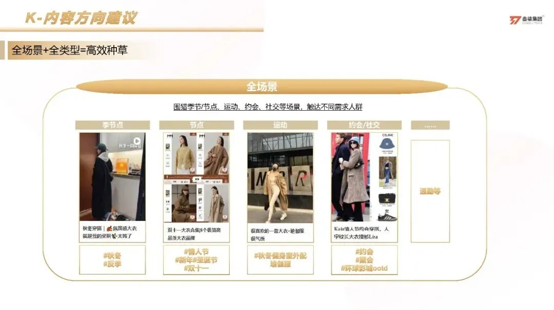 服装品牌太平鸟小红书科学种草营销方案【服装】【种草营销】