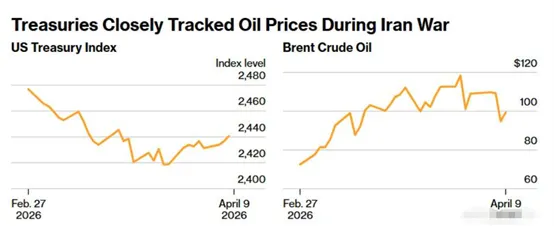 美债市场对冲情绪升温,降息预期还有多少空间?