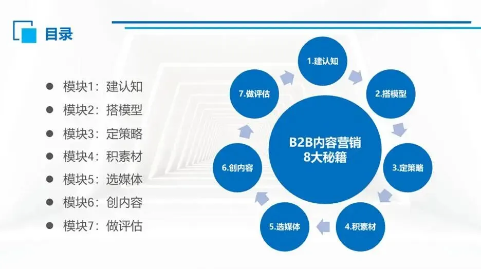 把自己活成一套体系:B2B内容营销人的终极进化