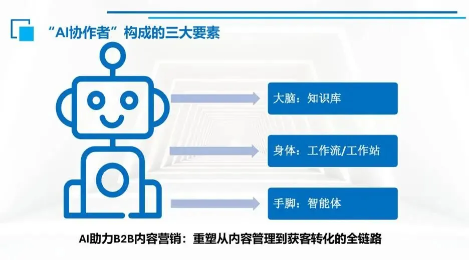 把自己活成一套体系:B2B内容营销人的终极进化