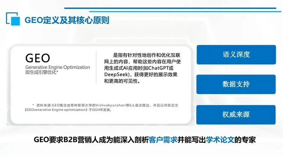 把自己活成一套体系:B2B内容营销人的终极进化