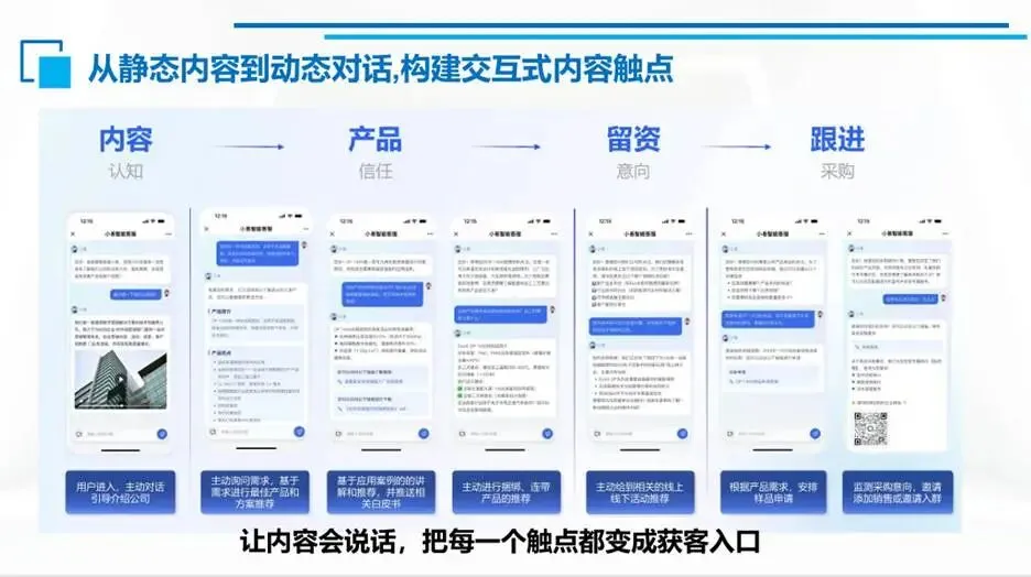 把自己活成一套体系:B2B内容营销人的终极进化