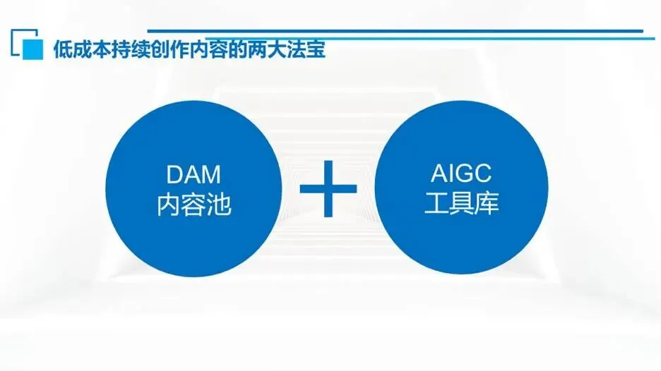 把自己活成一套体系:B2B内容营销人的终极进化