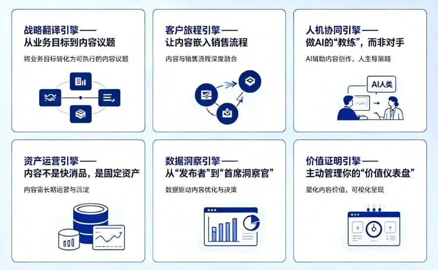 把自己活成一套体系:B2B内容营销人的终极进化