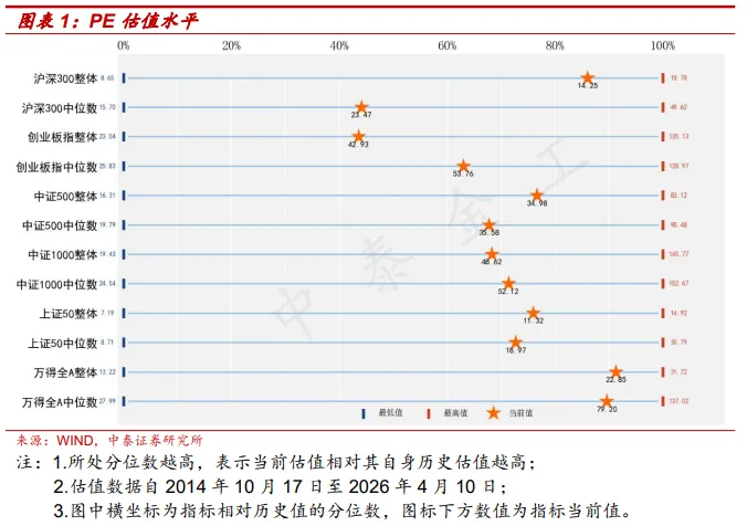 市场仍将反复,均衡配置