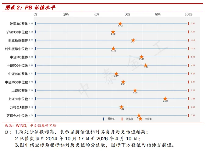 市场仍将反复,均衡配置