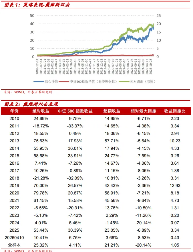 市场仍将反复,均衡配置