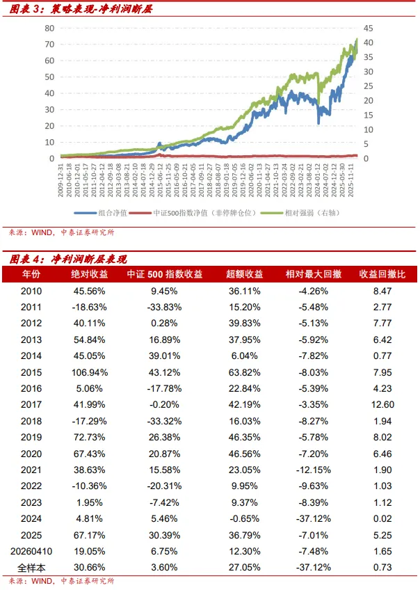市场仍将反复,均衡配置