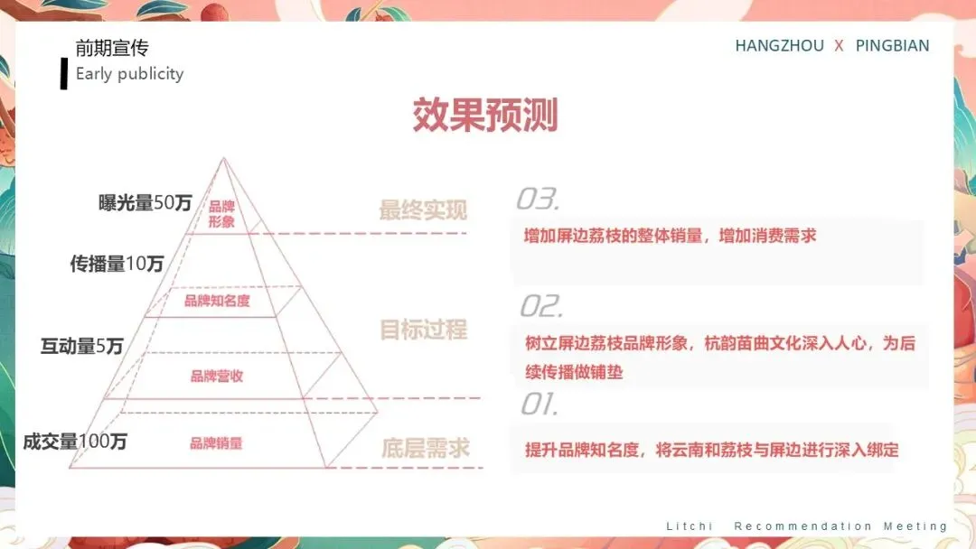 云南屏边荔枝推荐会活动策划方案【特产营销】【助农特产推介】