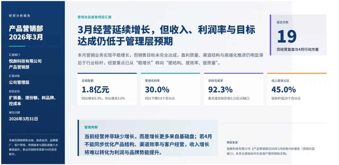 日化行业营销总监2026年3月工作总结和4月计划