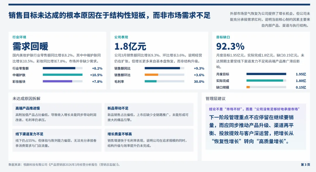 日化行业营销总监2026年3月工作总结和4月计划