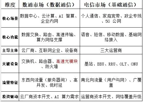 数通市场:CPO的戴维斯双击现在走到哪儿了?