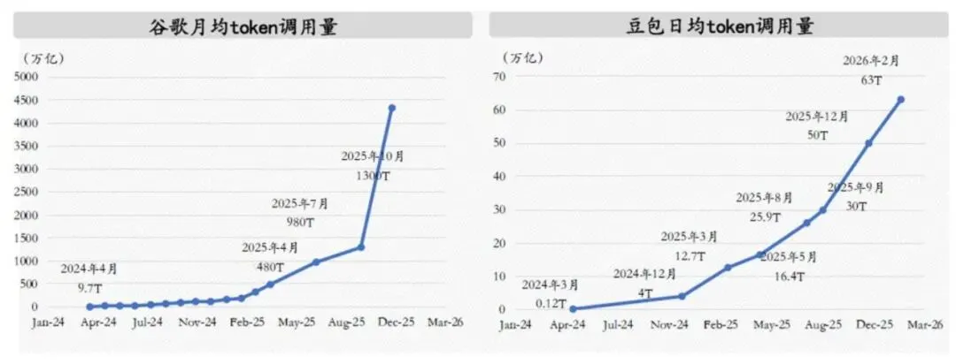 数通市场:CPO的戴维斯双击现在走到哪儿了?
