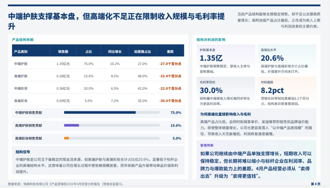 日化行业营销总监2026年3月工作总结和4月计划