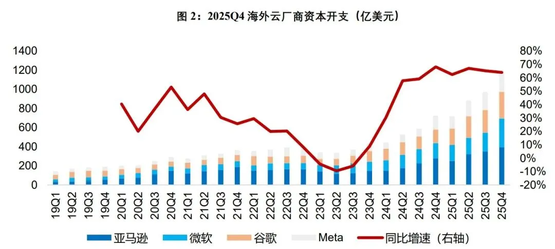 数通市场:CPO的戴维斯双击现在走到哪儿了?