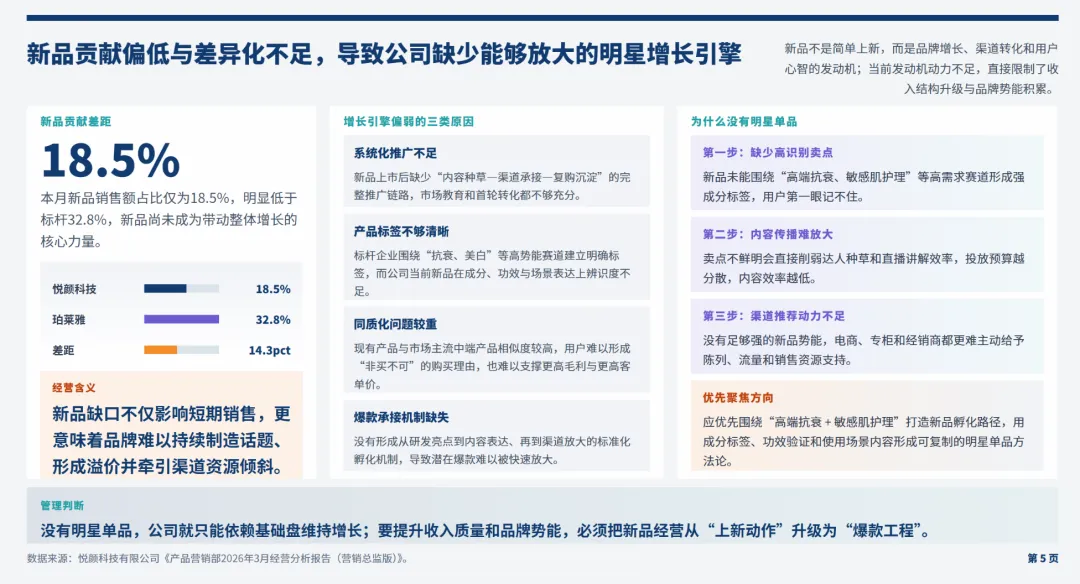日化行业营销总监2026年3月工作总结和4月计划