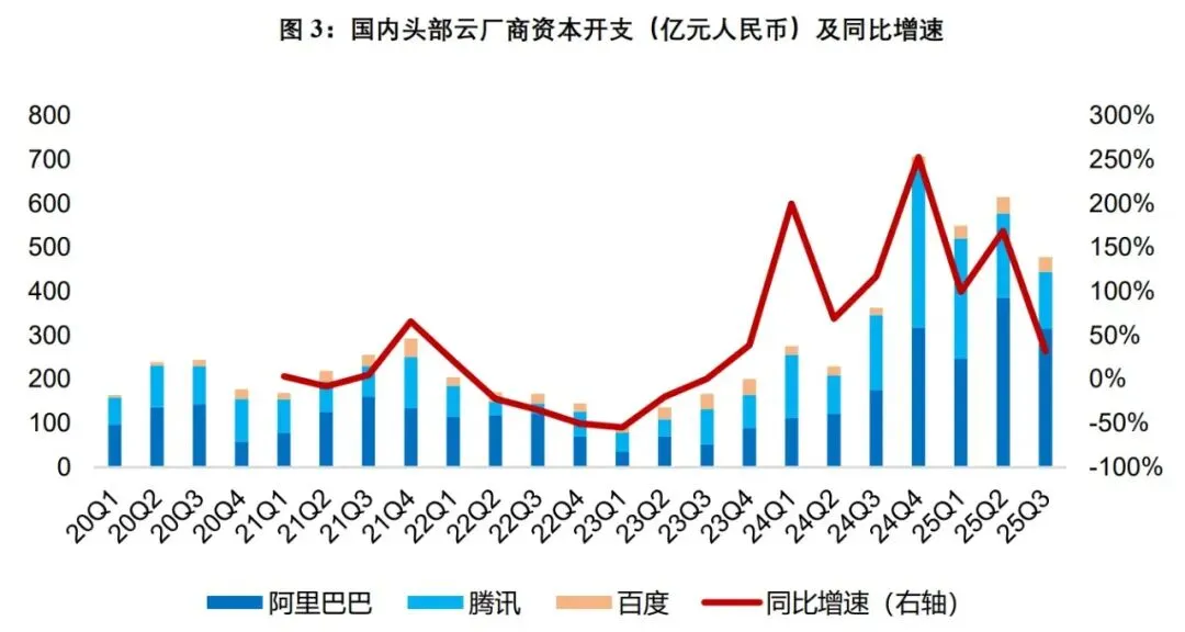 数通市场:CPO的戴维斯双击现在走到哪儿了?