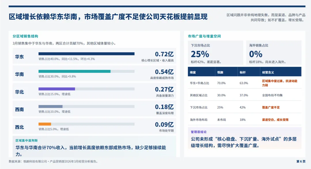 日化行业营销总监2026年3月工作总结和4月计划