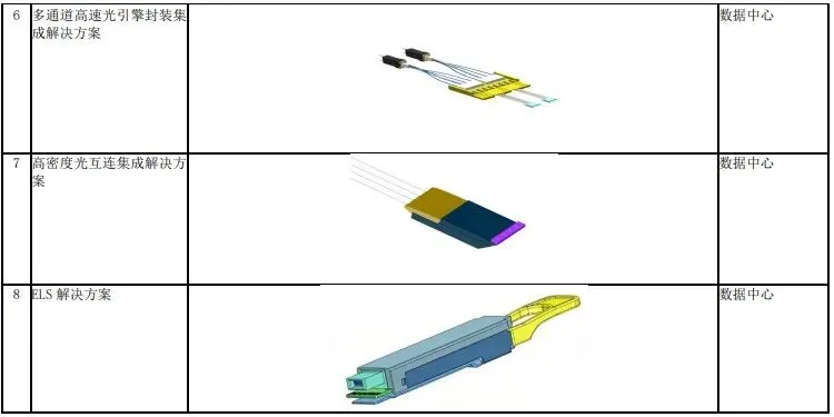数通市场:CPO的戴维斯双击现在走到哪儿了?
