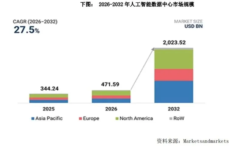 数通市场:CPO的戴维斯双击现在走到哪儿了?