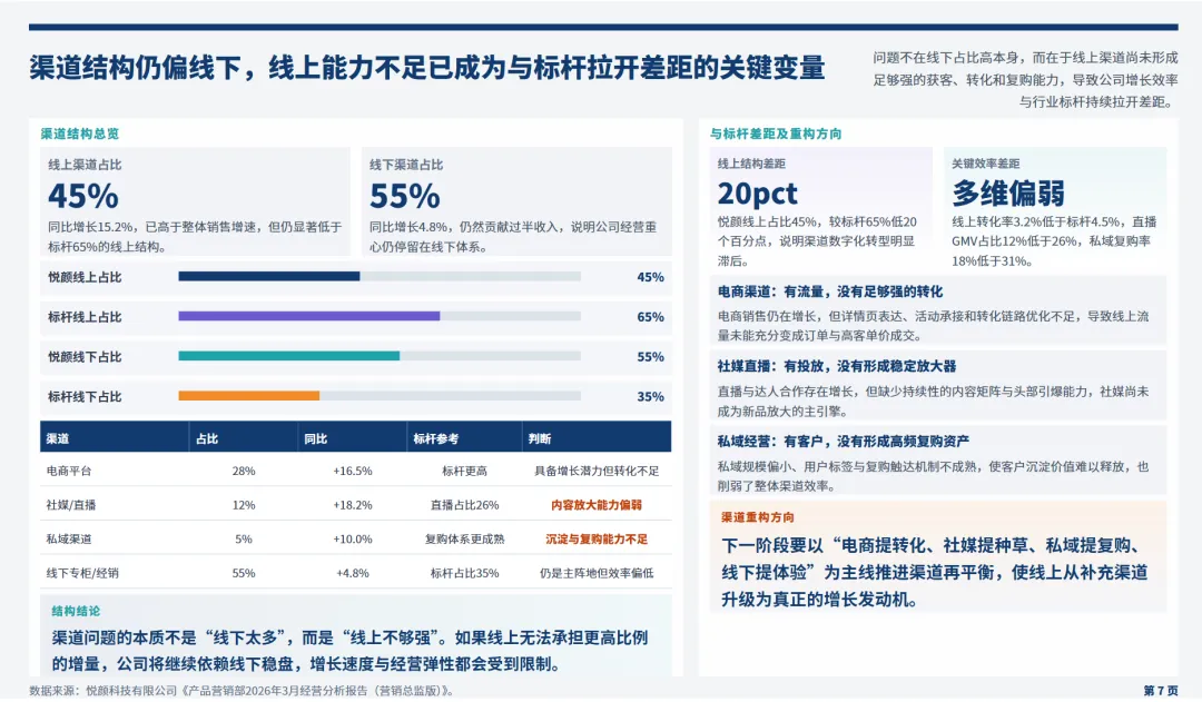日化行业营销总监2026年3月工作总结和4月计划