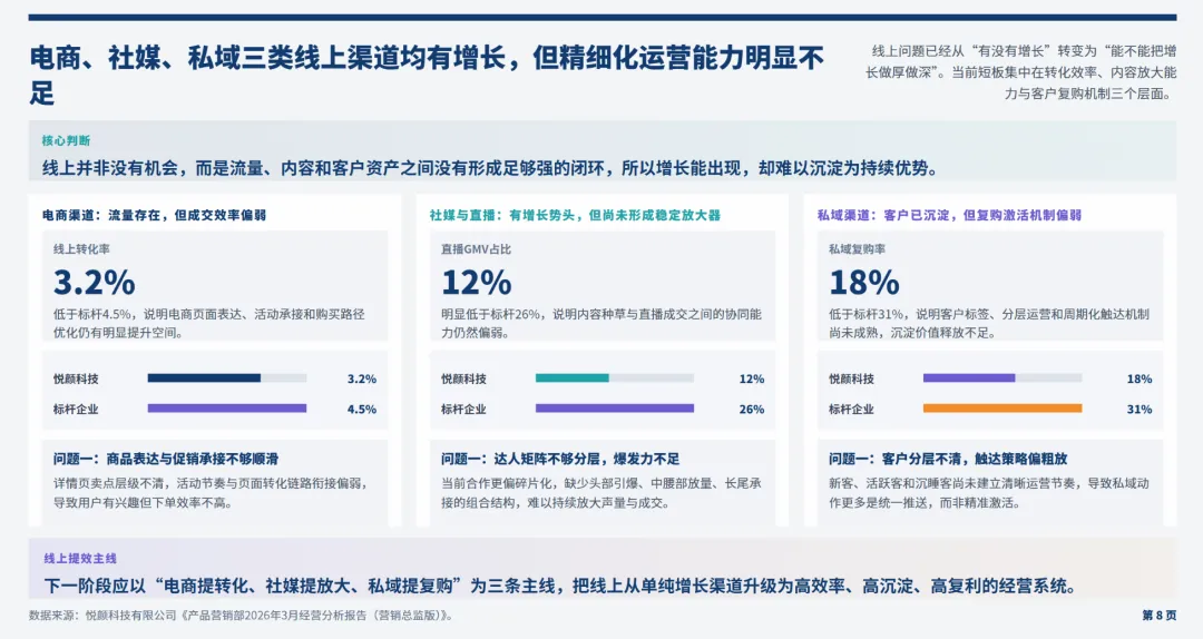 日化行业营销总监2026年3月工作总结和4月计划