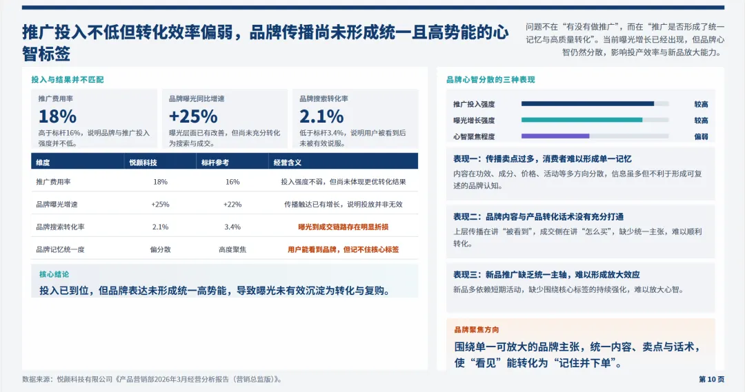 日化行业营销总监2026年3月工作总结和4月计划