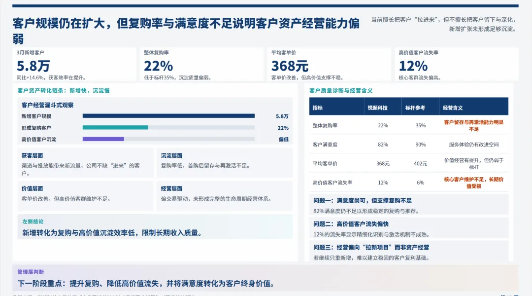 日化行业营销总监2026年3月工作总结和4月计划