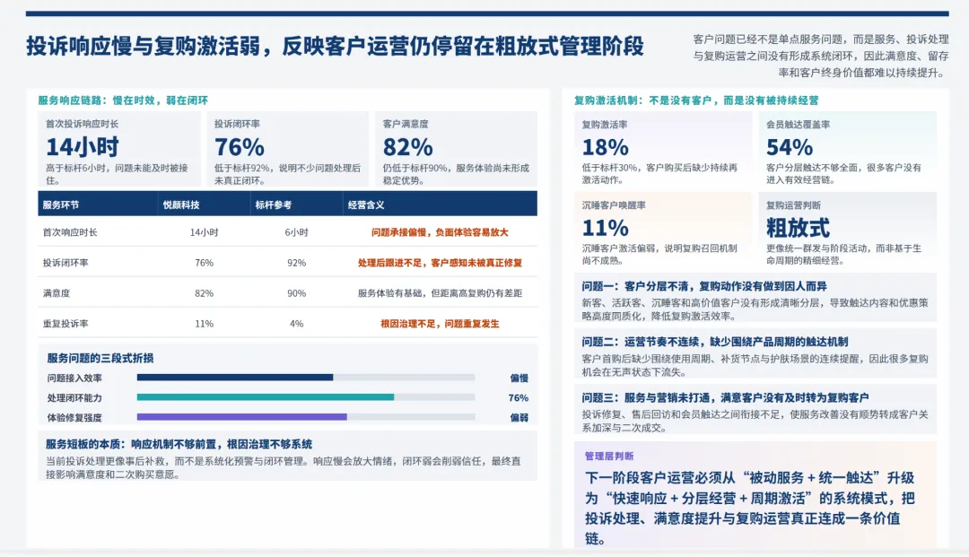 日化行业营销总监2026年3月工作总结和4月计划
