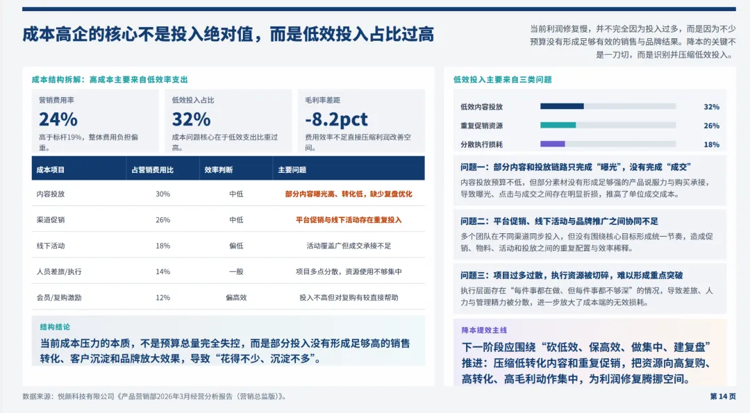 日化行业营销总监2026年3月工作总结和4月计划