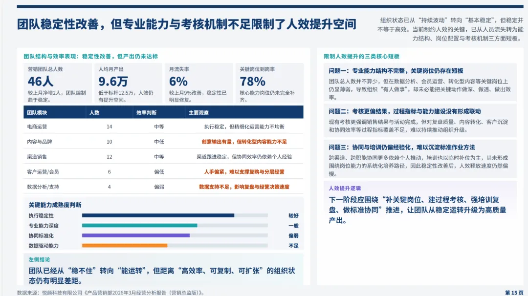日化行业营销总监2026年3月工作总结和4月计划