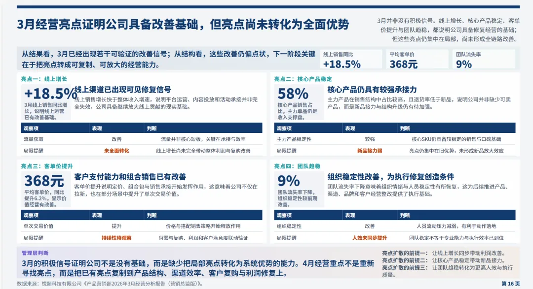 日化行业营销总监2026年3月工作总结和4月计划