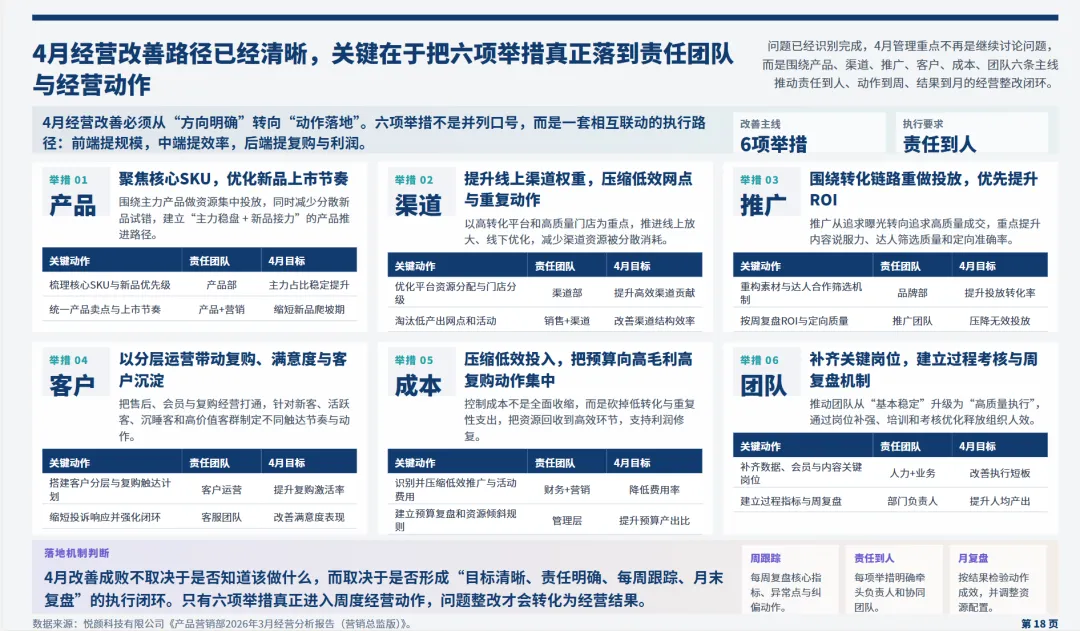 日化行业营销总监2026年3月工作总结和4月计划