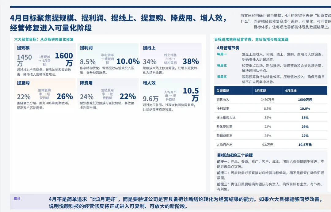 日化行业营销总监2026年3月工作总结和4月计划