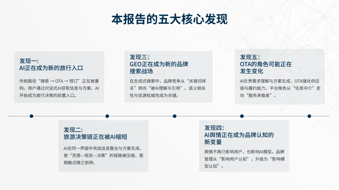 流量逻辑已死?《2026中国旅游AI营销白皮书》:一场关于“被看见”的底层重构