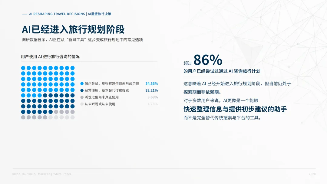 流量逻辑已死?《2026中国旅游AI营销白皮书》:一场关于“被看见”的底层重构