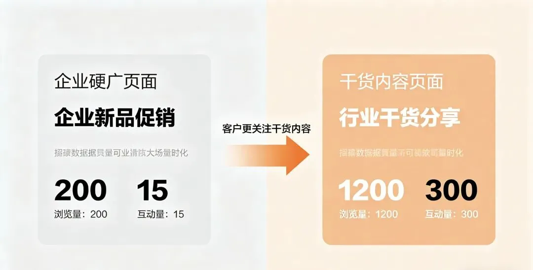 企业获客成本居高不下?揭秘低成本精准获客核心逻辑