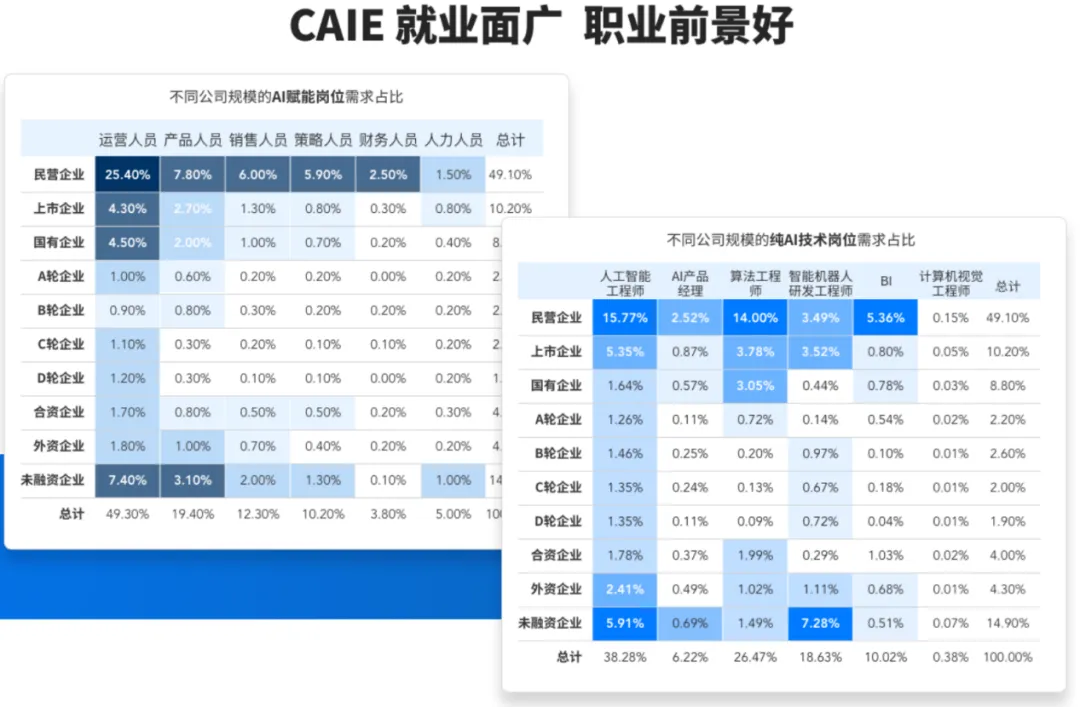 深度测评:从运营/市场视角,客观分析CAIE认证的考试时长与题量合理性