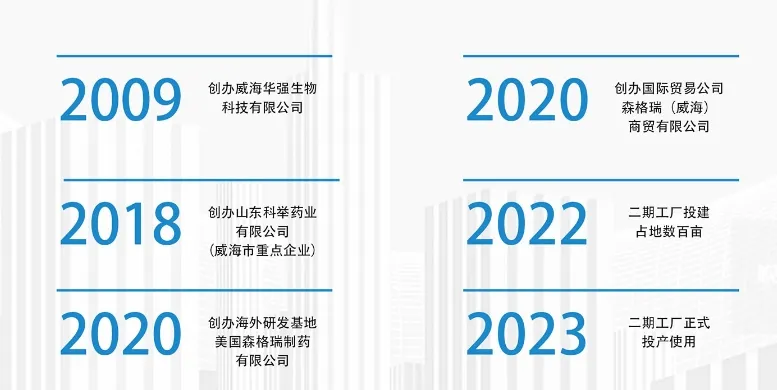 山东科举 保健食品国内市场、海外外贸出口、超级工厂承接OEM订制、渠道大包、诚招代理商:蔚总18389144777