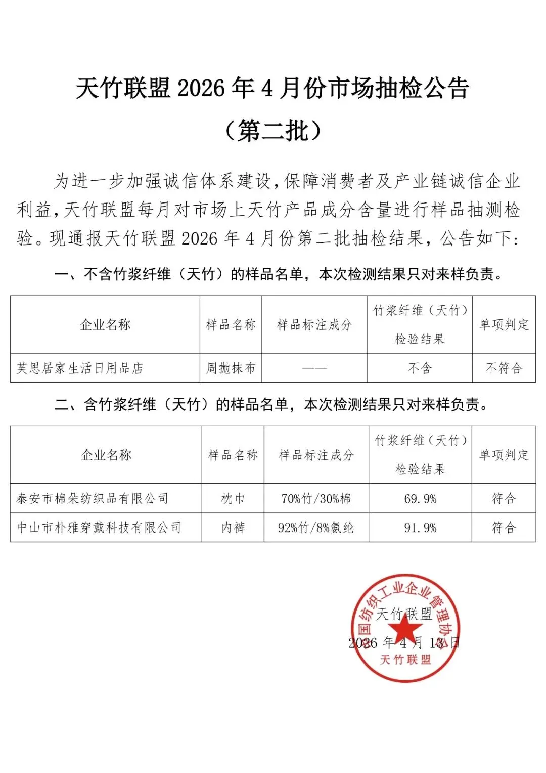 天竹联盟2026年4月份市场抽检公告(第二批)