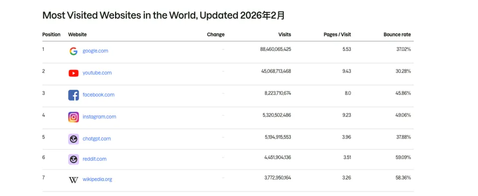 有了定位还不够,外贸真正拉开差距的是“获客能力”