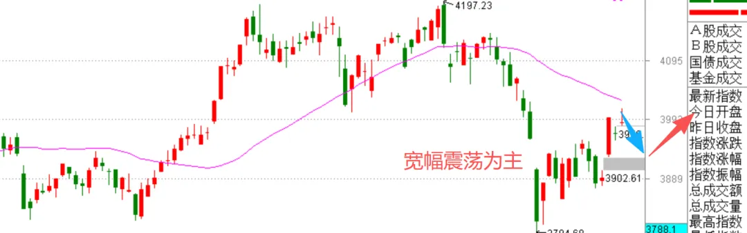 周末消息解读及下周市场看点……