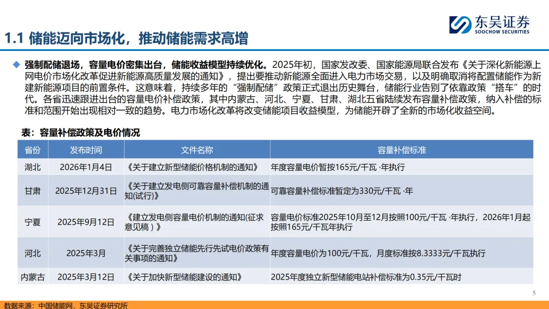 『研报』储能行业:政策催化叠加市场驱动,国内储能有望打开成长空间